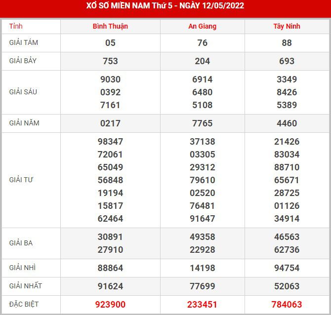 soi-cau-xsmn-19-5-2022