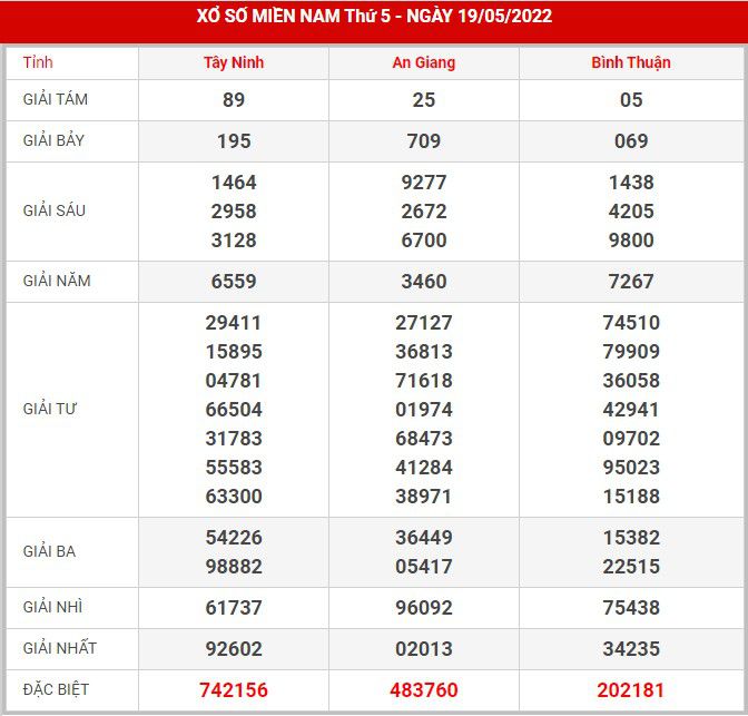 soi-cau-xsmn-26-5-2022