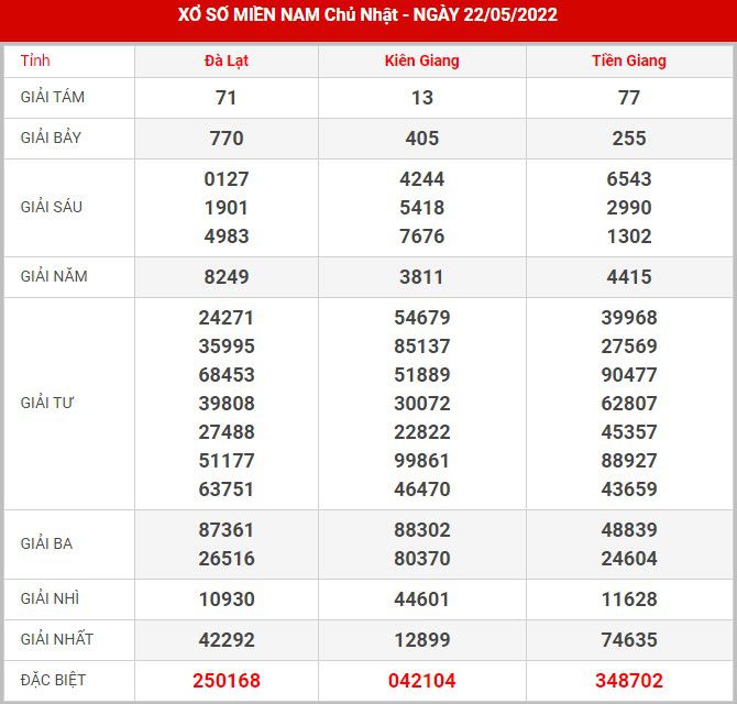 Soi cầu XSMN 29-5-2022, Dự đoán kết quả XSMN ngày 29-5-2022 8 soi-cau-xsmn-29-5-2022