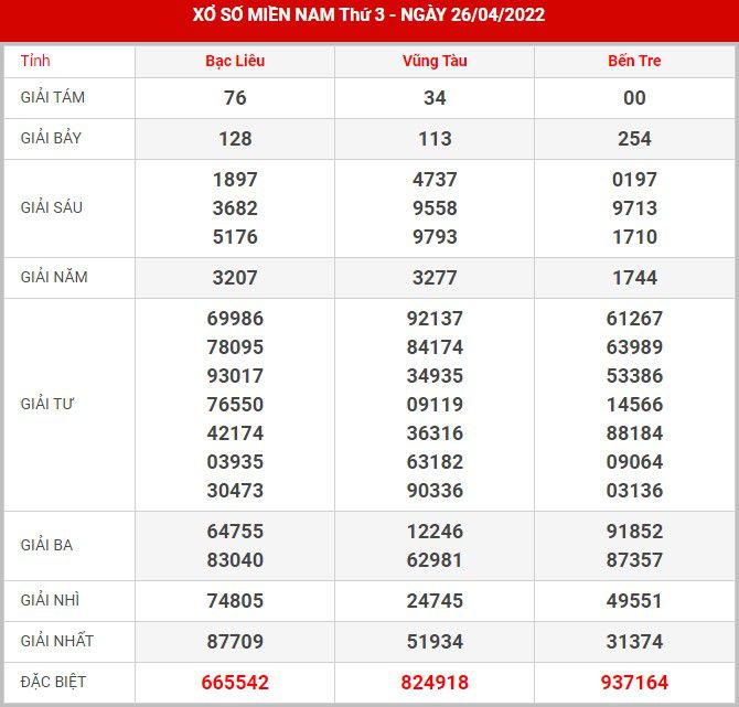 soi-cau-xsmn-3-5-2022