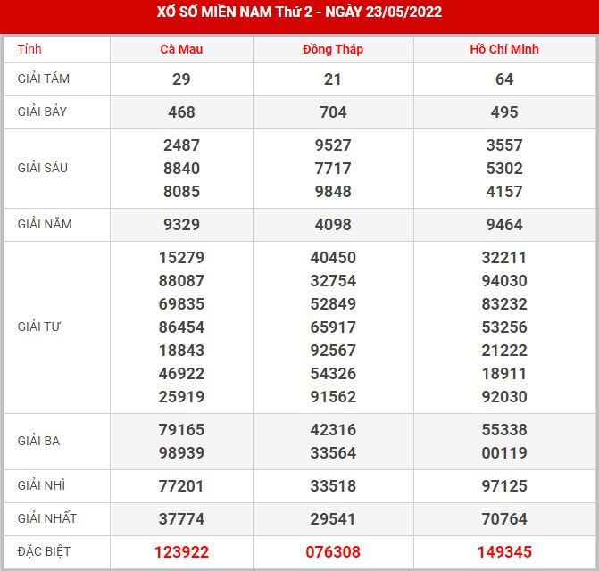 Soi cầu XSMN 30-5-2022, Dự đoán kết quả XSMN ngày 30-5-2022 33 soi-cau-xsmn-30-5-2022