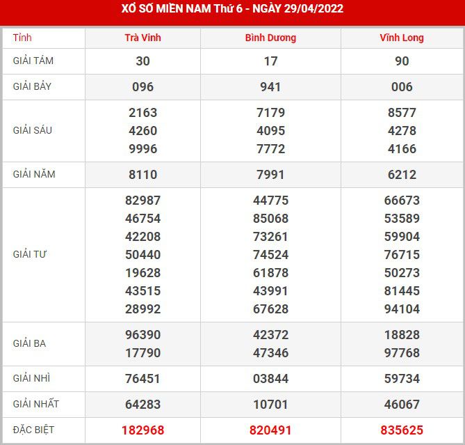 soi-cau-xsmn-6-5-2022
