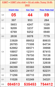 Soi cầu XSMT 26/6/2022, Dự đoán kết quả XSMT chính xác nhất