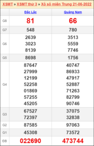 Soi cầu XSMT 28/6/2022, Dự đoán kết quả XSMT chính xác nhất