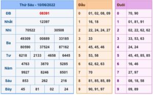 Dự đoán và Soi cầu XSMB 11-6-2022, chốt số XSMB chuẩn nhất 4 soi-cau-xsmb-11-6-2022
