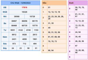 Dự đoán và Soi cầu XSMB 13-6-2022, chốt số XSMB chuẩn nhất 28 soi-cau-xsmb-13-6-2022-1
