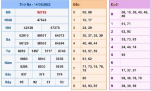 Dự đoán và Soi cầu XSMB 15-6-2022, chốt số XSMB chuẩn nhất 22 soi-cau-xsmb-15-6-2022-1