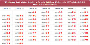Dự đoán và Soi cầu XSMB 29/6/2022 chốt số XSMB chuẩn nhất 10 Dự đoán và Soi cầu XSMB 29/6/2022 chốt số XSMB chuẩn nhất