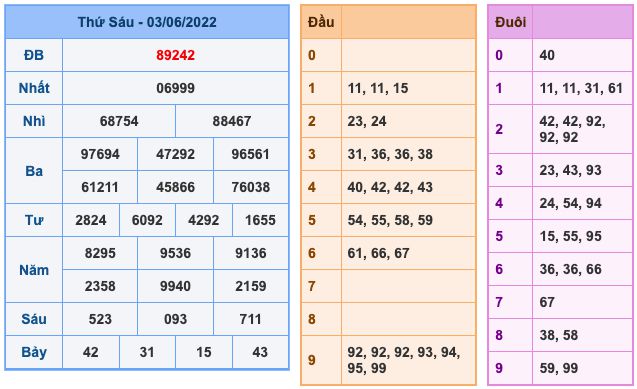 Dự đoán và Soi cầu XSMB 4-6-2022, chốt số XSMB chuẩn nhất 6 soi-cau-xsmb-4-6-2022-1