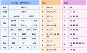 Dự đoán và Soi cầu XSMB 5-6-2022, chốt số XSMB chuẩn nhất 22 soi-cau-xsmb-5-6-2022-1