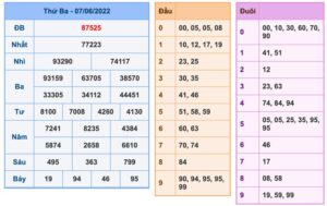Dự đoán và Soi cầu XSMB 8-6-2022, chốt số XSMB chuẩn nhất 13 soi-cau-xsmb-8-6-2022-1
