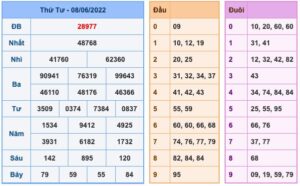 Dự đoán và Soi cầu XSMB 9-6-2022, chốt số XSMB chuẩn nhất 10 soi-cau-xsmb-9-6-2022-1