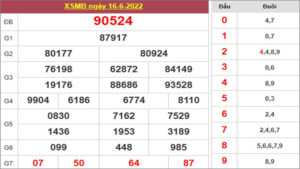 Dự đoán và Soi cầu XSMB 17-6-2022, chốt số XSMB chuẩn nhất 16 Dự đoán và Soi cầu XSMB 17-6-2022, chốt số XSMB chuẩn nhất