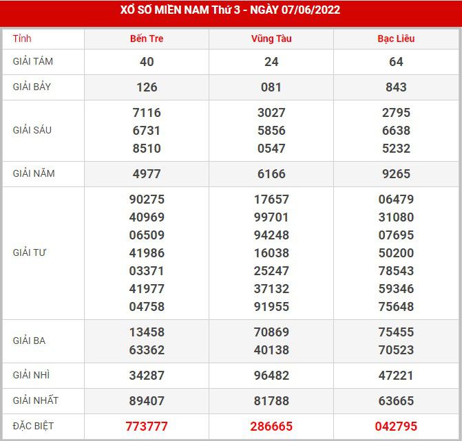 Soi cầu XSMN 14-6-2022, Dự đoán kết quả XSMN ngày 14-6-2022 39 Soi cầu XSMN 14-6-2022, Dự đoán kết quả XSMN ngày 14-6-2022