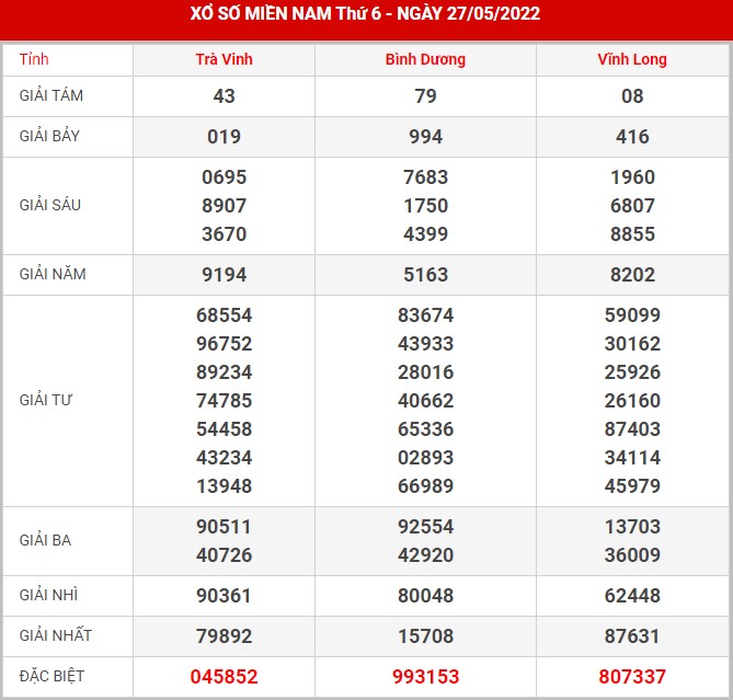 soi-cau-xsmn-3-6-2022