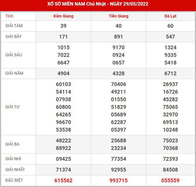 Soi cầu XSMN 5-6-2022, Dự đoán kết quả XSMN ngày 5-6-2022 23 soi-cau-xsmn-5-6-2022