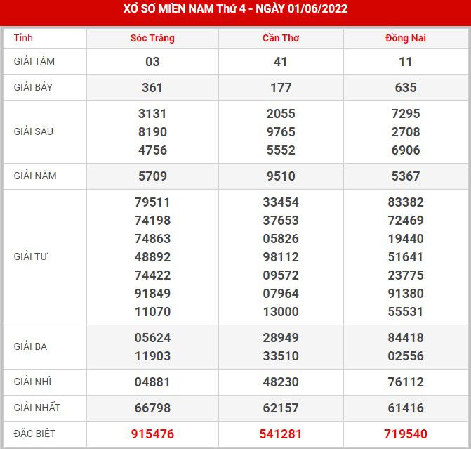 soi-cau-xsmn-8-6-2022