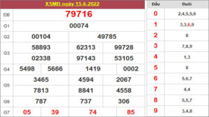 Dự đoán và Soi cầu XSMB 16-6-2022, chốt số XSMB chuẩn nhất 19 Dự đoán và Soi cầu XSMB 16-6-2022, chốt số XSMB chuẩn nhất