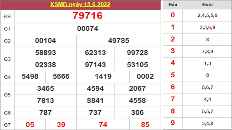 Dự đoán và Soi cầu XSMB 16-6-2022, chốt số XSMB chuẩn nhất