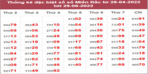 Dự đoán và Soi cầu XSMB 30/6/2022 chốt số XSMB chuẩn nhất 7 Dự đoán và Soi cầu XSMB 30/6/2022 chốt số XSMB chuẩn nhất