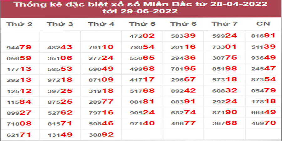 Dự đoán và Soi cầu XSMB 30/6/2022 chốt số XSMB chuẩn nhất 6 Dự đoán và Soi cầu XSMB 30/6/2022 chốt số XSMB chuẩn nhất