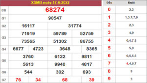 Dự đoán và Soi cầu XSMB 18/6/2022 chốt số XSMB chuẩn nhất 13 Dự đoán và Soi cầu XSMB 18/6/2022 chốt số XSMB chuẩn nhất