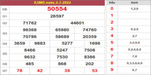 Dự đoán và Soi cầu XSMB 3/7/2022 chốt số XSMB chuẩn nhất 24 Dự đoán và Soi cầu XSMB 3/7/2022 chốt số XSMB chuẩn nhất