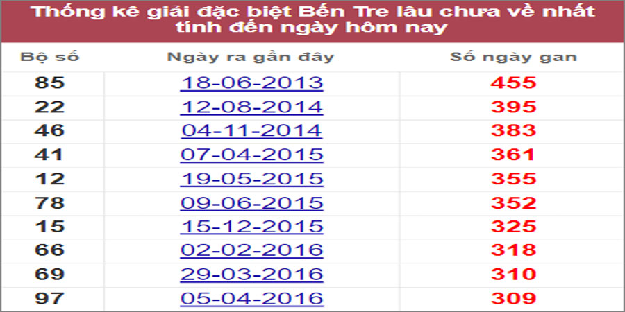 Soi cầu XSMN 26/7/2022, Dự đoán kết quả XSMN ngày 26/7/2022 39 Soi cầu XSMN 26/7/2022, Dự đoán kết quả XSMN ngày 26/7/2022