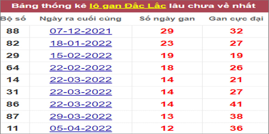 Soi cầu XSMT 5/7/2022, Dự đoán kết quả XSMT chính xác nhất 22 Soi cầu XSMT 5/7/2022, Dự đoán kết quả XSMT chính xác nhất
