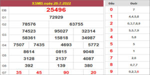 Dự đoán và Soi cầu XSMB 21/7/2022 chốt số XSMB chuẩn nhất 3 Dự đoán và Soi cầu XSMB 21/7/2022 chốt số XSMB chuẩn nhất
