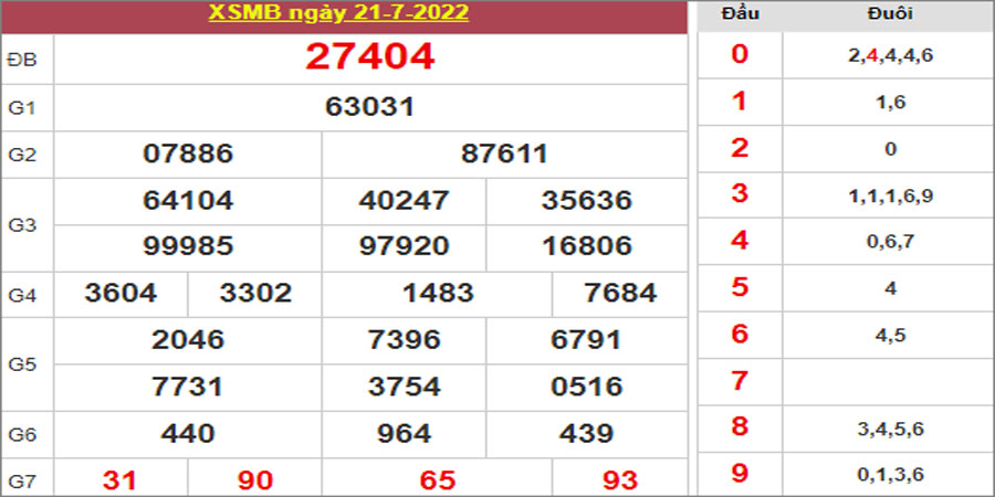 Dự đoán và Soi cầu XSMB 22/7/2022 chốt số XSMB chuẩn nhất