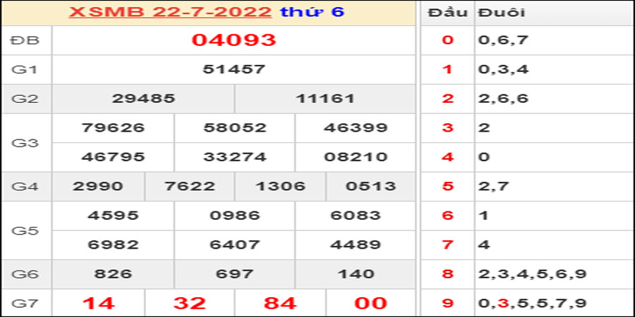 Dự đoán và Soi cầu XSMB 23/7/2022 chốt số XSMB chuẩn nhất 1 Dự đoán và Soi cầu XSMB 23/7/2022 chốt số XSMB chuẩn nhất