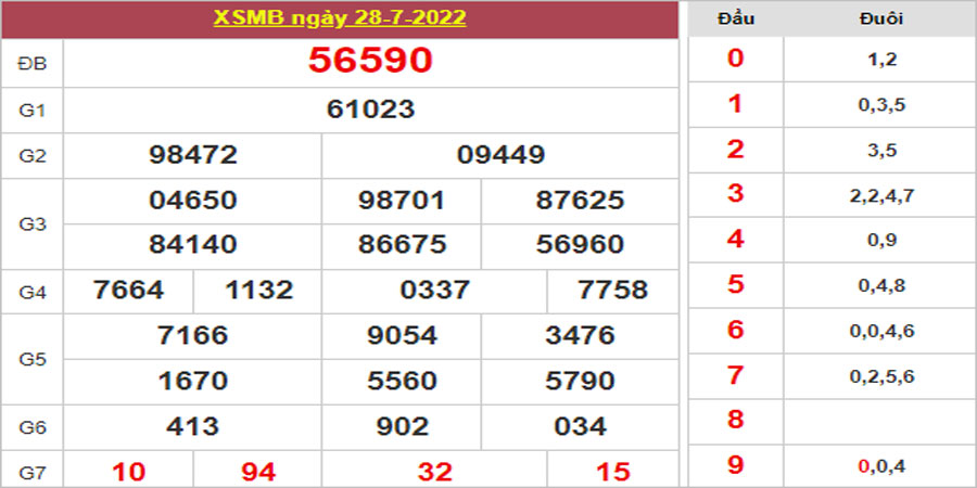 Dự đoán và Soi cầu XSMB 29/7/2022 chốt số XSMB chuẩn nhất 1 Dự đoán và Soi cầu XSMB 29/7/2022 chốt số XSMB chuẩn nhất