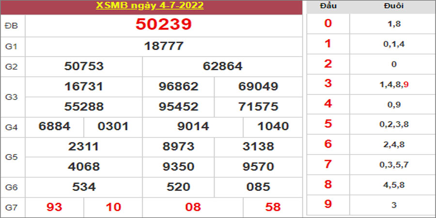 Dự đoán và Soi cầu XSMB 5/7/2022 chốt số XSMB chuẩn nhất 6 Dự đoán và Soi cầu XSMB 5/7/2022 chốt số XSMB chuẩn nhất