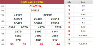 Dự đoán và Soi cầu XSMB 7/7/2022 chốt số XSMB chuẩn nhất 16 Dự đoán và Soi cầu XSMB 7/7/2022 chốt số XSMB chuẩn nhất
