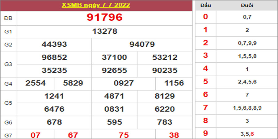 Dự đoán và Soi cầu XSMB 8/7/2022 chốt số XSMB chuẩn nhất 10 Dự đoán và Soi cầu XSMB 8/7/2022 chốt số XSMB chuẩn nhất