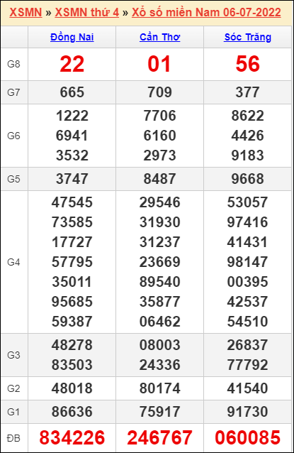 Soi cầu XSMN 13/7/2022, Dự đoán kết quả XSMN Hôm Nay 10 Soi cầu XSMN 13/7/2022, Dự đoán kết quả XSMN Hôm Nay
