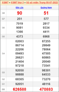 Soi cầu XSMT 12/7/2022, Dự đoán kết quả XSMT chính xác nhất