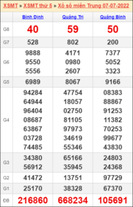Soi cầu XSMT 14/7/2022, Dự đoán kết quả XSMT chính xác nhất