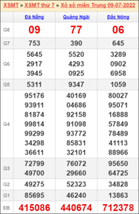 Soi cầu XSMT 16/7/2022, Dự đoán kết quả XSMT chính xác nhất