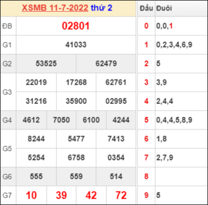 Dự đoán và Soi cầu XSMB 12/7/2022 chốt số XSMB chuẩn nhất 1 Dự đoán và Soi cầu XSMB 12/7/2022 chốt số XSMB chuẩn nhất