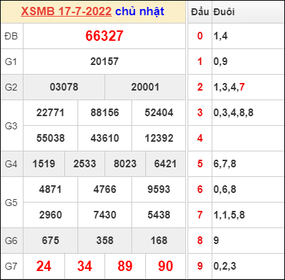 Dự đoán và Soi cầu XSMB 18/7/2022 chốt số XSMB chuẩn nhất 1 Dự đoán và Soi cầu XSMB 18/7/2022 chốt số XSMB chuẩn nhất