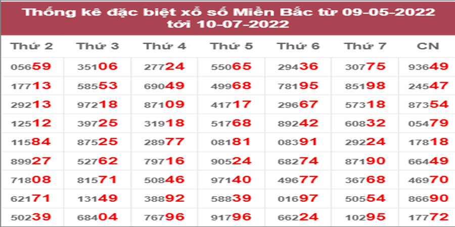 Dự đoán và Soi cầu XSMB 11/7/2022 chốt số XSMB chuẩn nhất 19 Dự đoán và Soi cầu XSMB 11/7/2022 chốt số XSMB chuẩn nhất