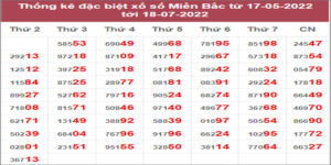 Dự đoán và Soi cầu XSMB 19/7/2022 chốt số XSMB chuẩn nhất 8 Dự đoán và Soi cầu XSMB 19/7/2022 chốt số XSMB chuẩn nhất