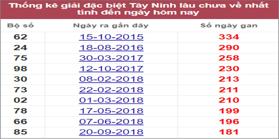 Soi cầu XSMN 28/7/2022, Dự đoán kết quả XSMN ngày 28/7/2022 16 Soi cầu XSMN 28/7/2022, Dự đoán kết quả XSMN ngày 28/7/2022