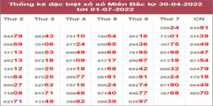 Dự đoán và Soi cầu XSMB 2/7/2022 chốt số XSMB chuẩn nhất 1 Dự đoán và Soi cầu XSMB 2/7/2022 chốt số XSMB chuẩn nhất