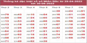 Dự đoán và Soi cầu XSMB 1/7/2022 chốt số XSMB chuẩn nhất 4 Dự đoán và Soi cầu XSMB 1/7/2022 chốt số XSMB chuẩn nhất