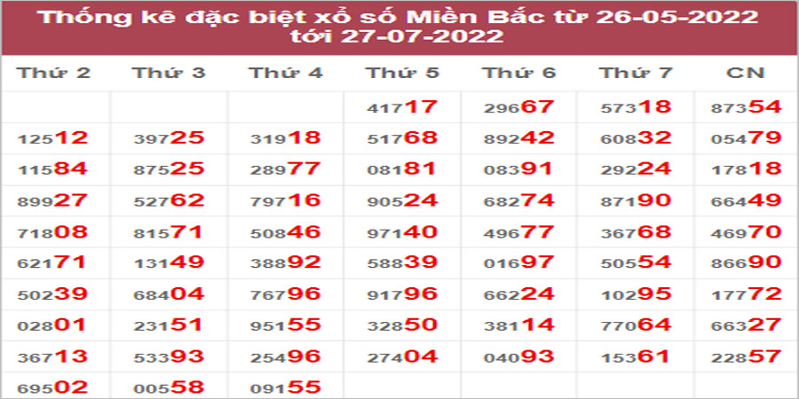 Dự đoán và Soi cầu XSMB 28/7/2022 chốt số XSMB chuẩn nhất 1 Dự đoán và Soi cầu XSMB 28/7/2022 chốt số XSMB chuẩn nhất