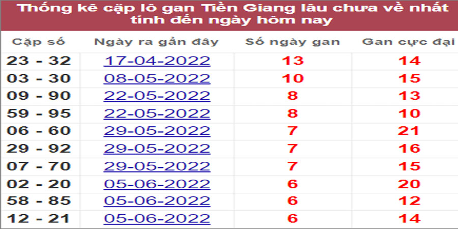 Soi cầu XSMN 24/7/2022, Dự đoán kết quả XSMN ngày 24/7/2022 8 Soi cầu XSMN 24/7/2022, Dự đoán kết quả XSMN ngày 24/7/2022