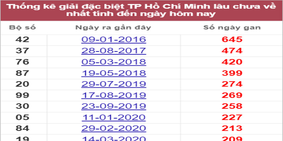 Soi cầu XSMN 30/7/2022, Dự đoán kết quả XSMN ngày 30/7/2022 8 Soi cầu XSMN 30/7/2022, Dự đoán kết quả XSMN ngày 30/7/2022